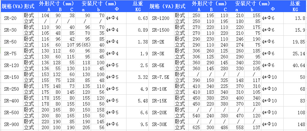 R型三相变压器规格参数