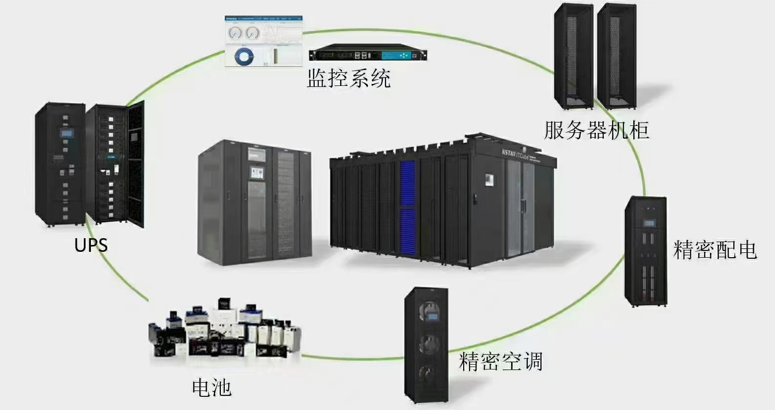 弘通微模块数据中心解决方案